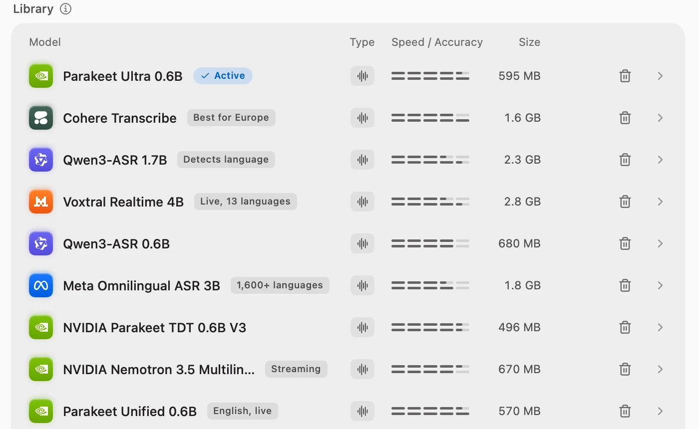 The Library in Flit settings: Parakeet Ultra 0.6B marked Active, then Cohere Transcribe, Qwen3-ASR, Voxtral Realtime 4B marked Live, 13 languages, Meta Omnilingual ASR 3B marked 1,600+ languages, and Parakeet Unified 0.6B marked English, live, each with its speed, accuracy and size